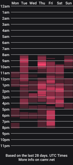 cam show schedule of mihasikd