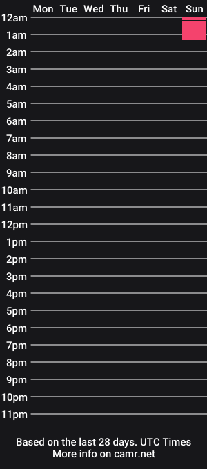 cam show schedule of mihman321