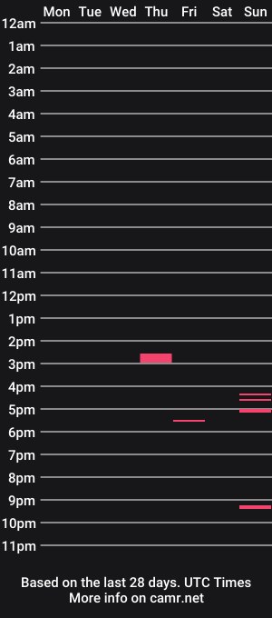 cam show schedule of mihtyfun