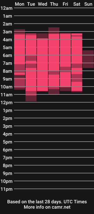 cam show schedule of miia02