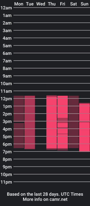 cam show schedule of miia__jhonson