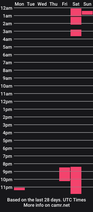 cam show schedule of miia_dreik