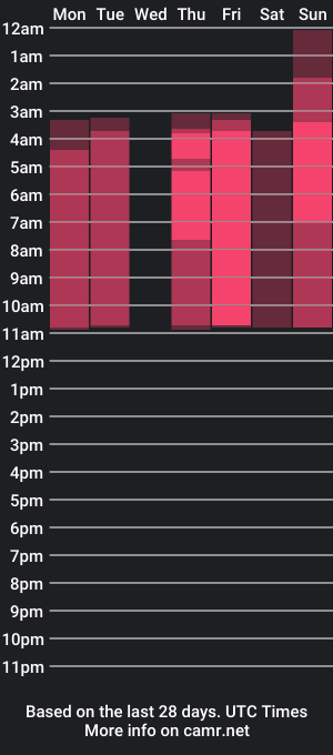 cam show schedule of miia_foxy_