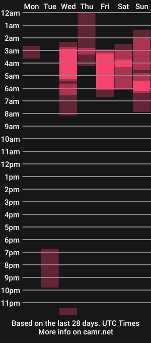 cam show schedule of miia_jensen