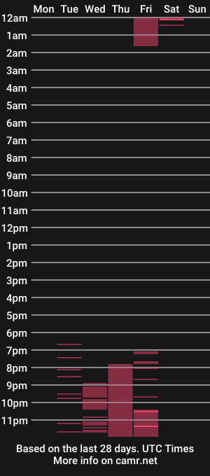 cam show schedule of miia_poulssen