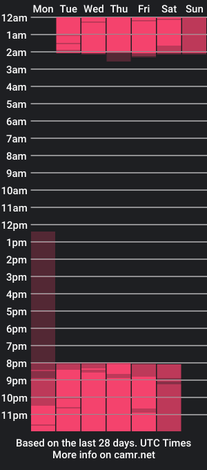 cam show schedule of miia_soler