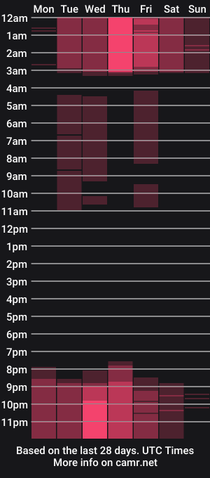 cam show schedule of miiaa_taylor