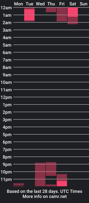 cam show schedule of miiaawallace