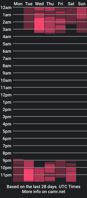 cam show schedule of miiachanel