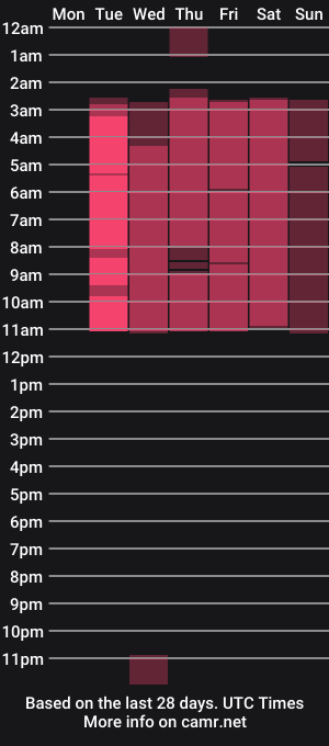 cam show schedule of miiacherry
