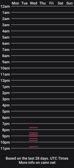 cam show schedule of miiajohnsson