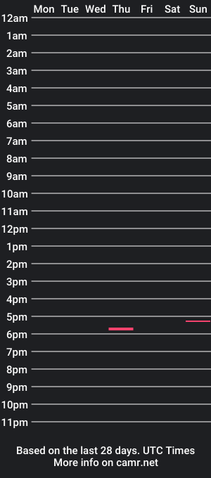 cam show schedule of miiataylorr_