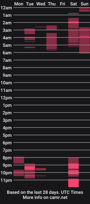 cam show schedule of miiawalker_