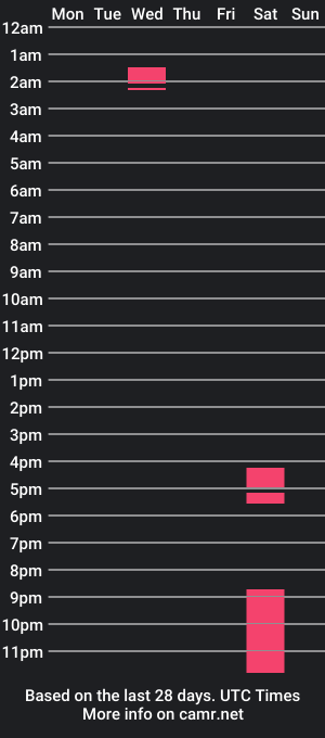 cam show schedule of miiawhithee