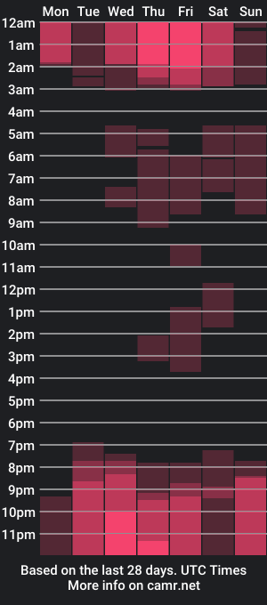 cam show schedule of miichael_black