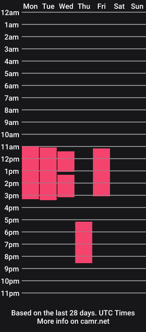 cam show schedule of miiiawallace
