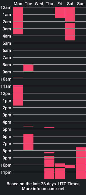 cam show schedule of miiikka