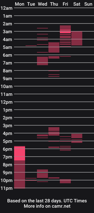 cam show schedule of miiilu_