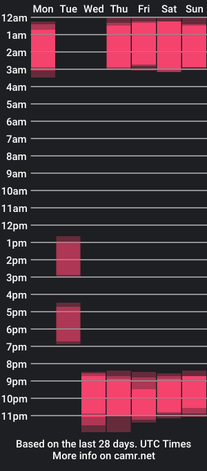 cam show schedule of miike_evans