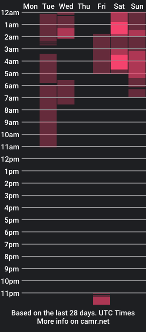 cam show schedule of miikebunny