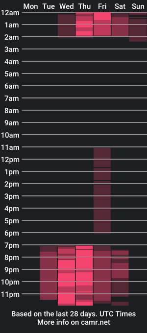 cam show schedule of miiko_yotsuya