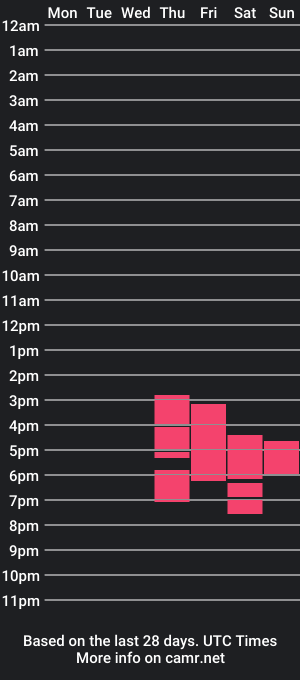 cam show schedule of miilevie