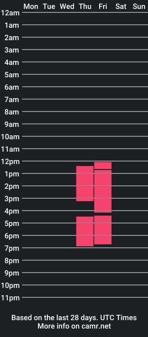 cam show schedule of miileybell