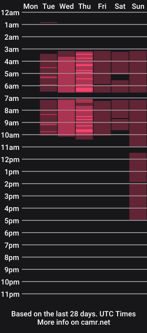 cam show schedule of miilu__1