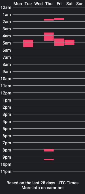 cam show schedule of miireylla