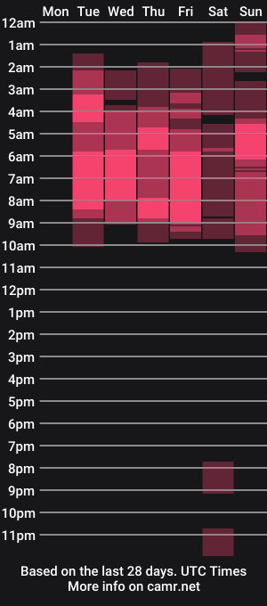 cam show schedule of miis_laia