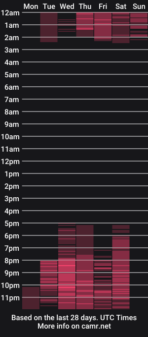 cam show schedule of miiss_alyssa