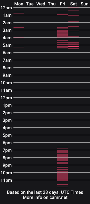 cam show schedule of miissanita