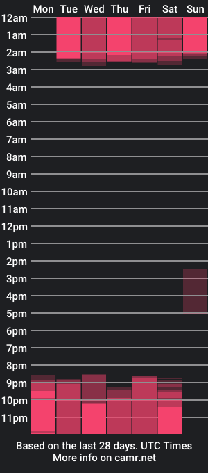 cam show schedule of miissjulia