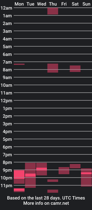 cam show schedule of miister_macky