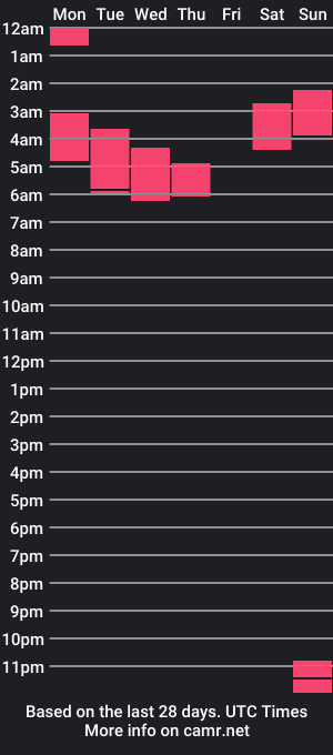 cam show schedule of miistycloud