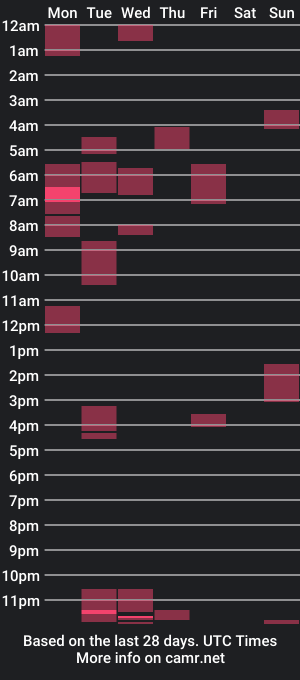 cam show schedule of mijita1977