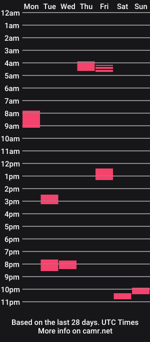 cam show schedule of mikacums