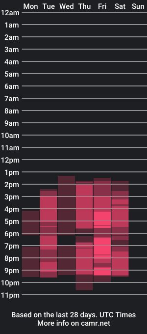 cam show schedule of mikaela_joness