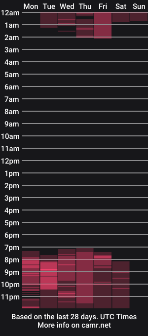 cam show schedule of mikaela_stone
