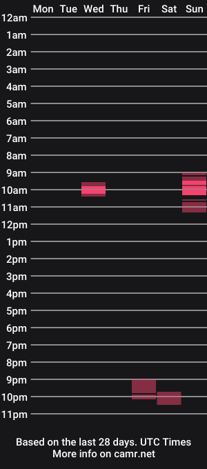 cam show schedule of mikaelafetish
