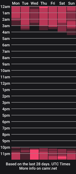 cam show schedule of mikaelakinsley