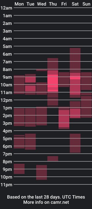 cam show schedule of mikahdos