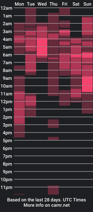 cam show schedule of mikakimura