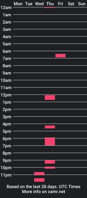 cam show schedule of mikamale