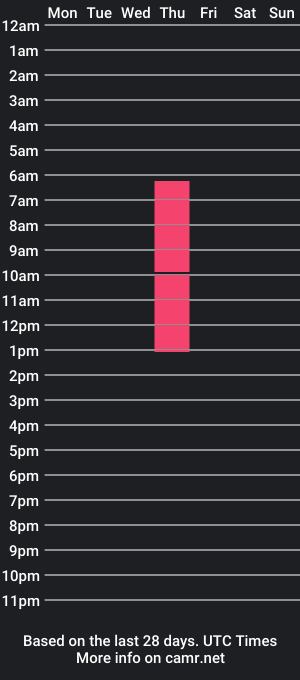 cam show schedule of mikarossee