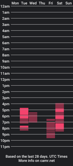 cam show schedule of mikasacrossman