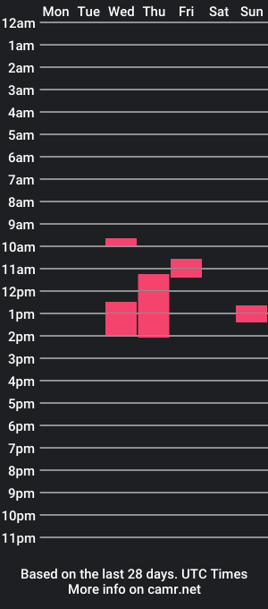 cam show schedule of mikasssu