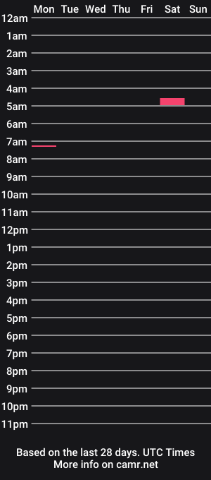 cam show schedule of mikasuza69