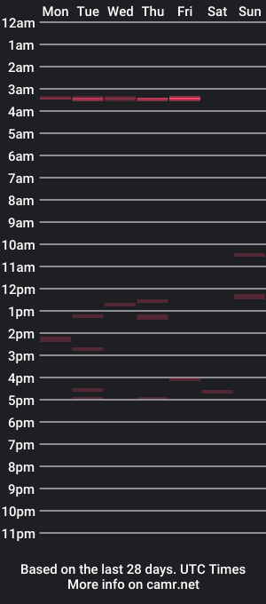 cam show schedule of mikavfr