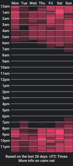 cam show schedule of mikavia